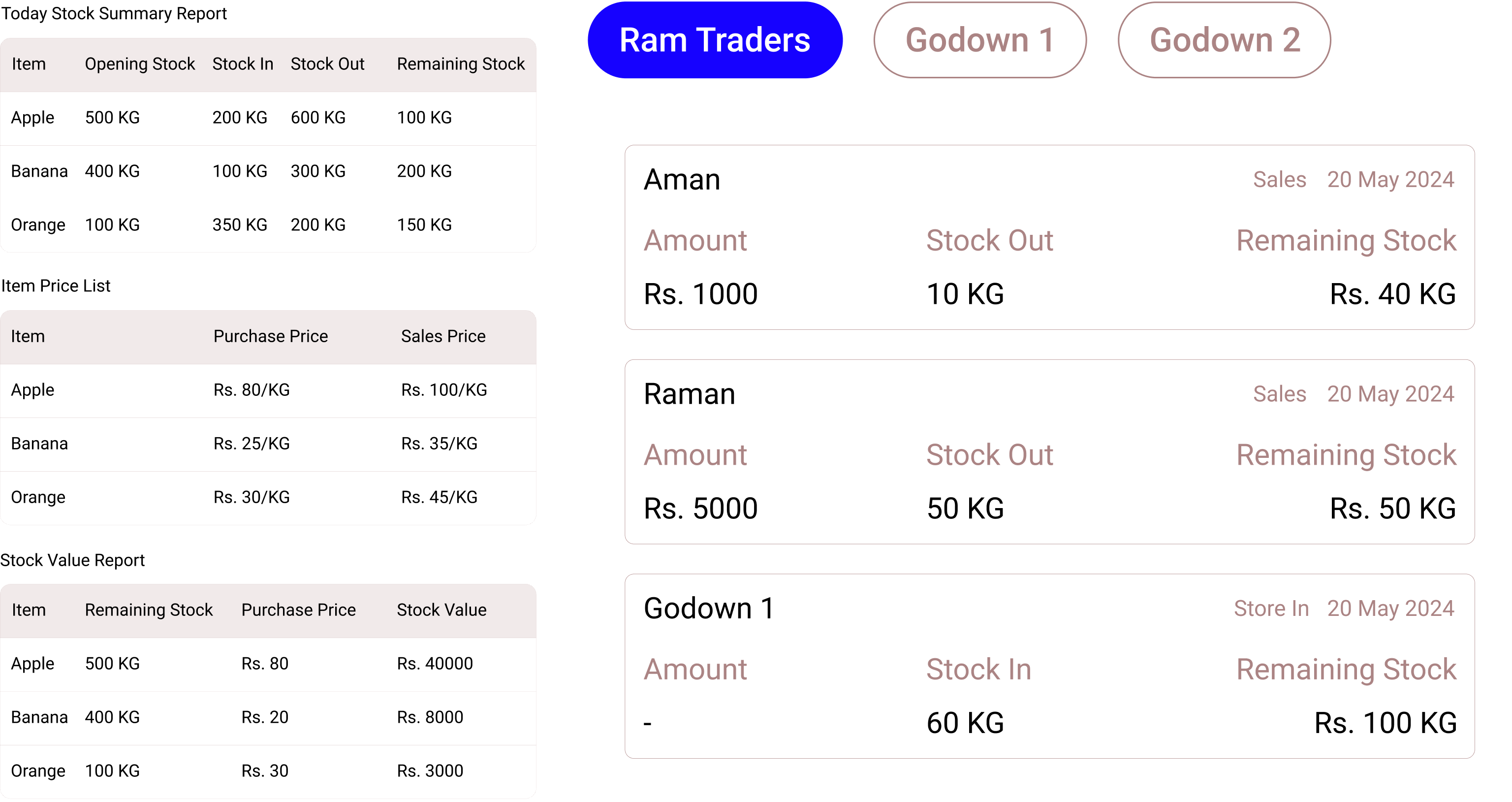 track inventory level, stock summary