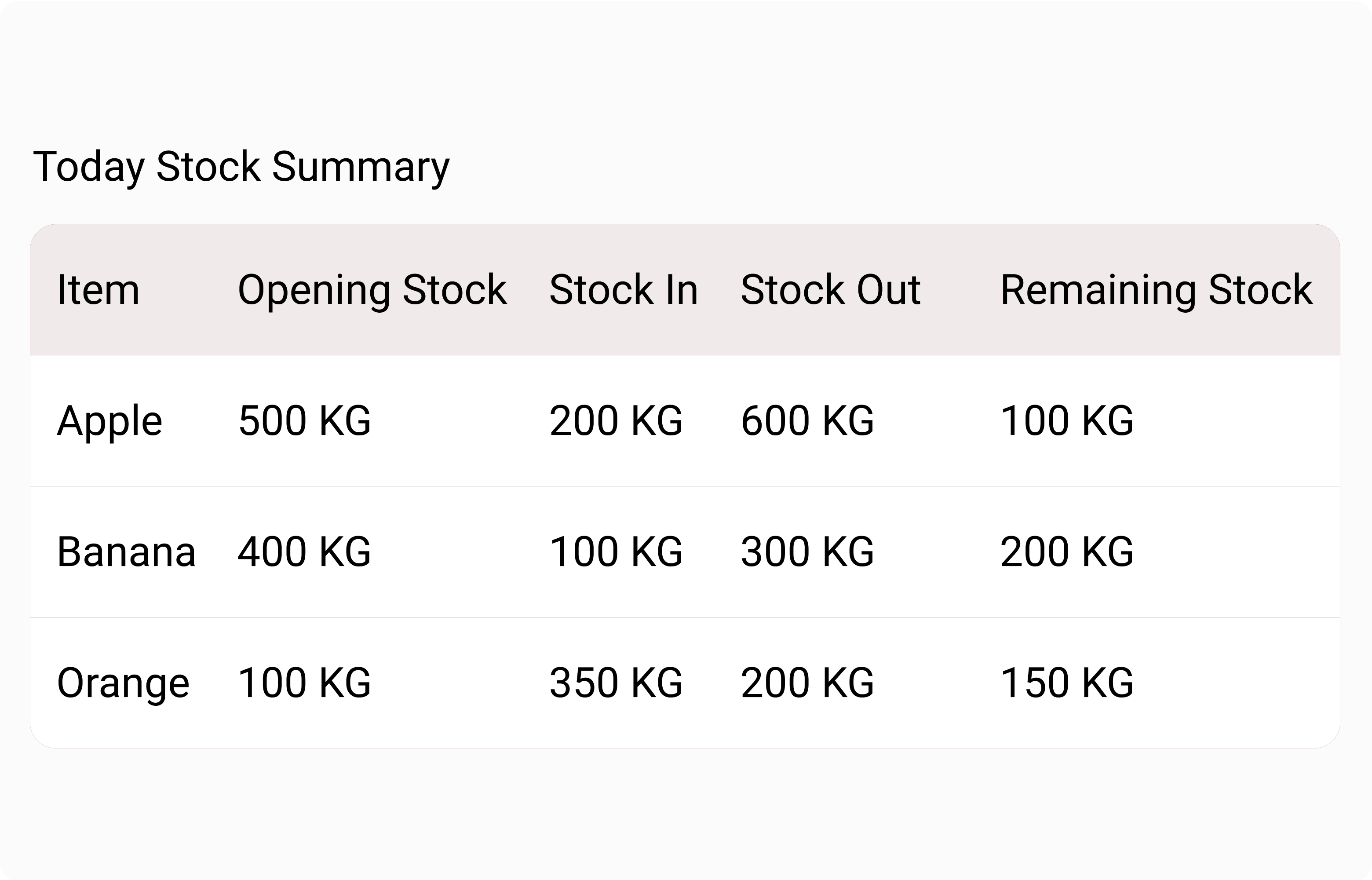 check stock summary of business