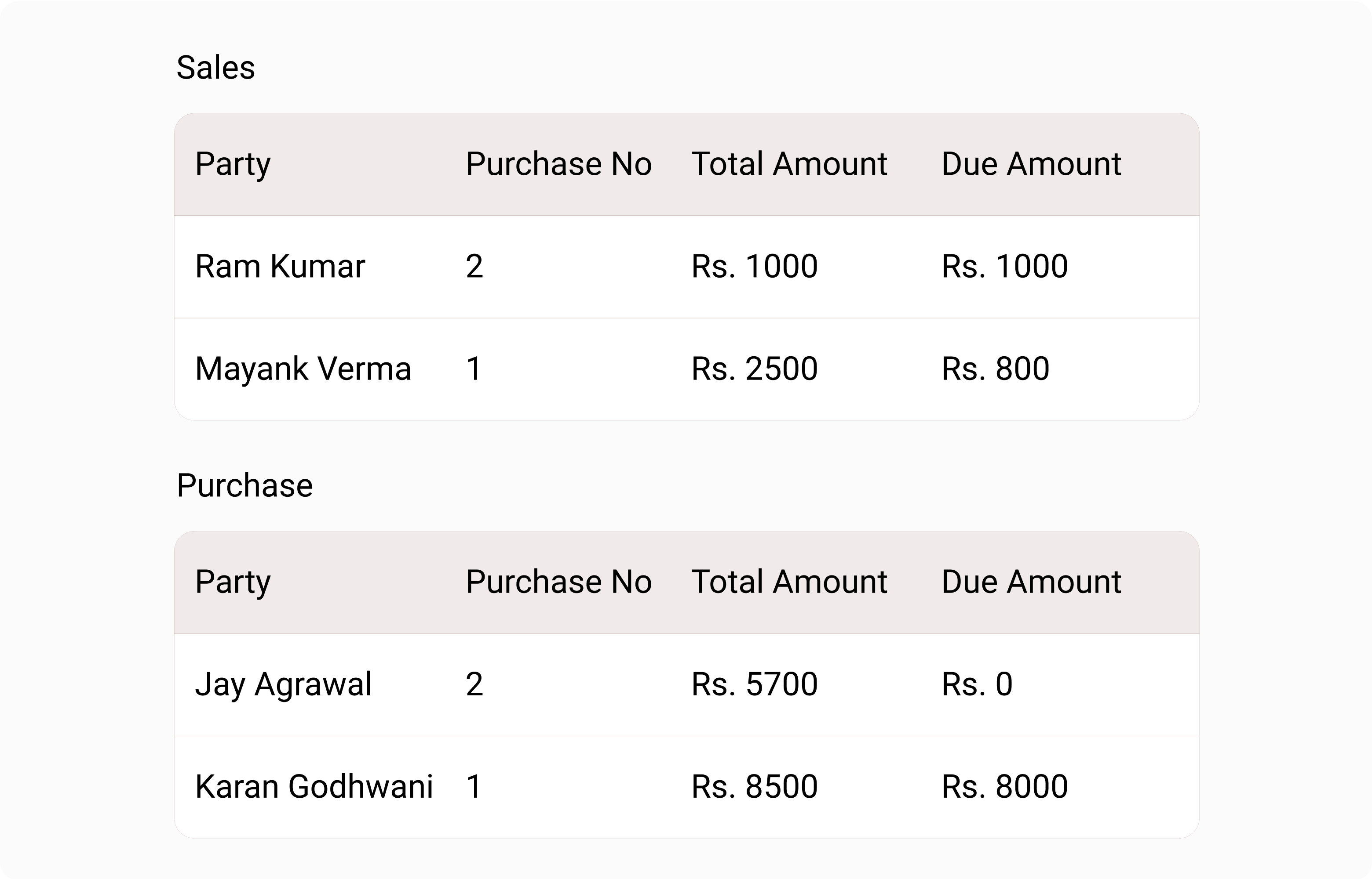 manage sales, purchase