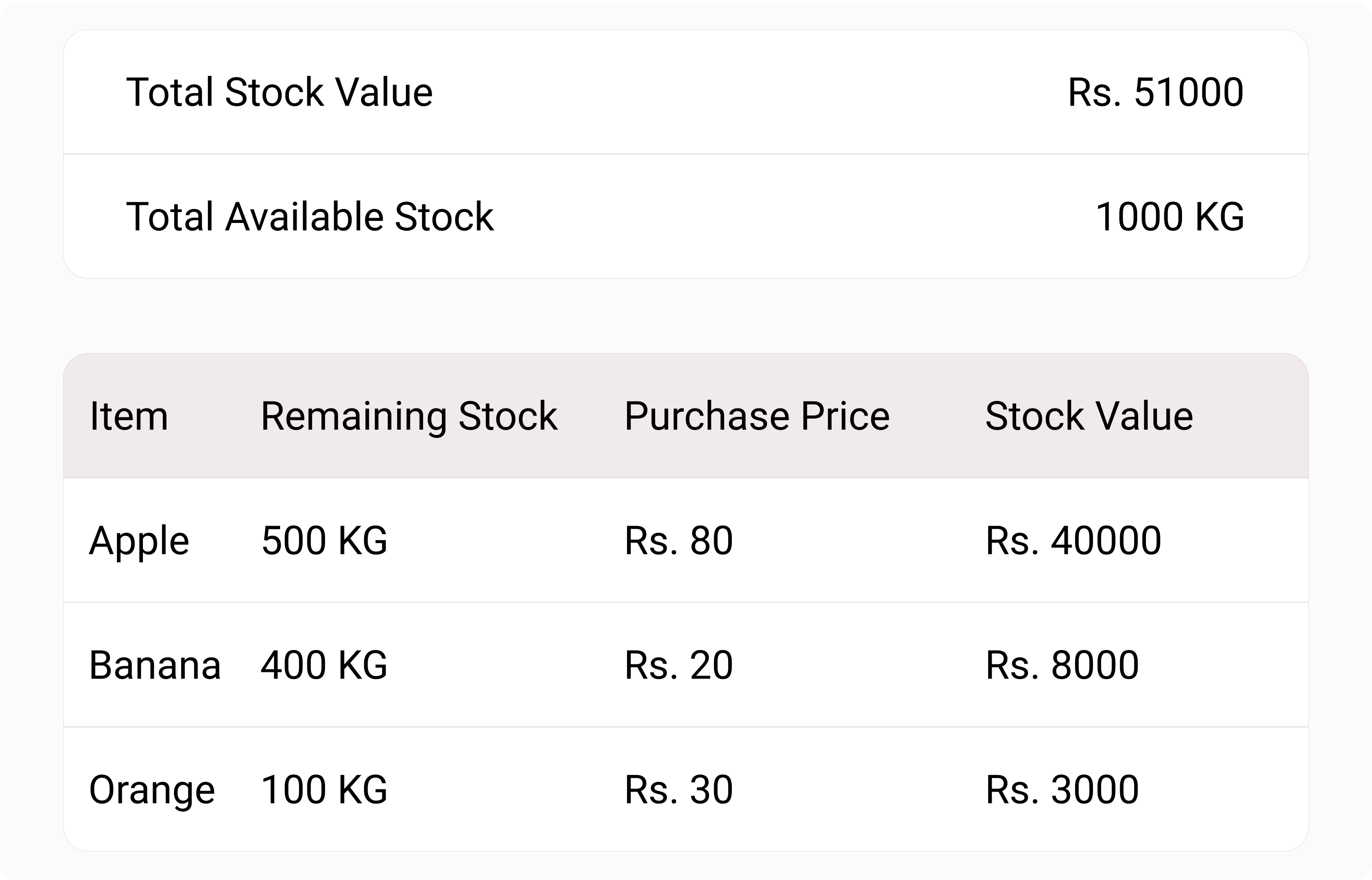 track inventory value of items and warehouses