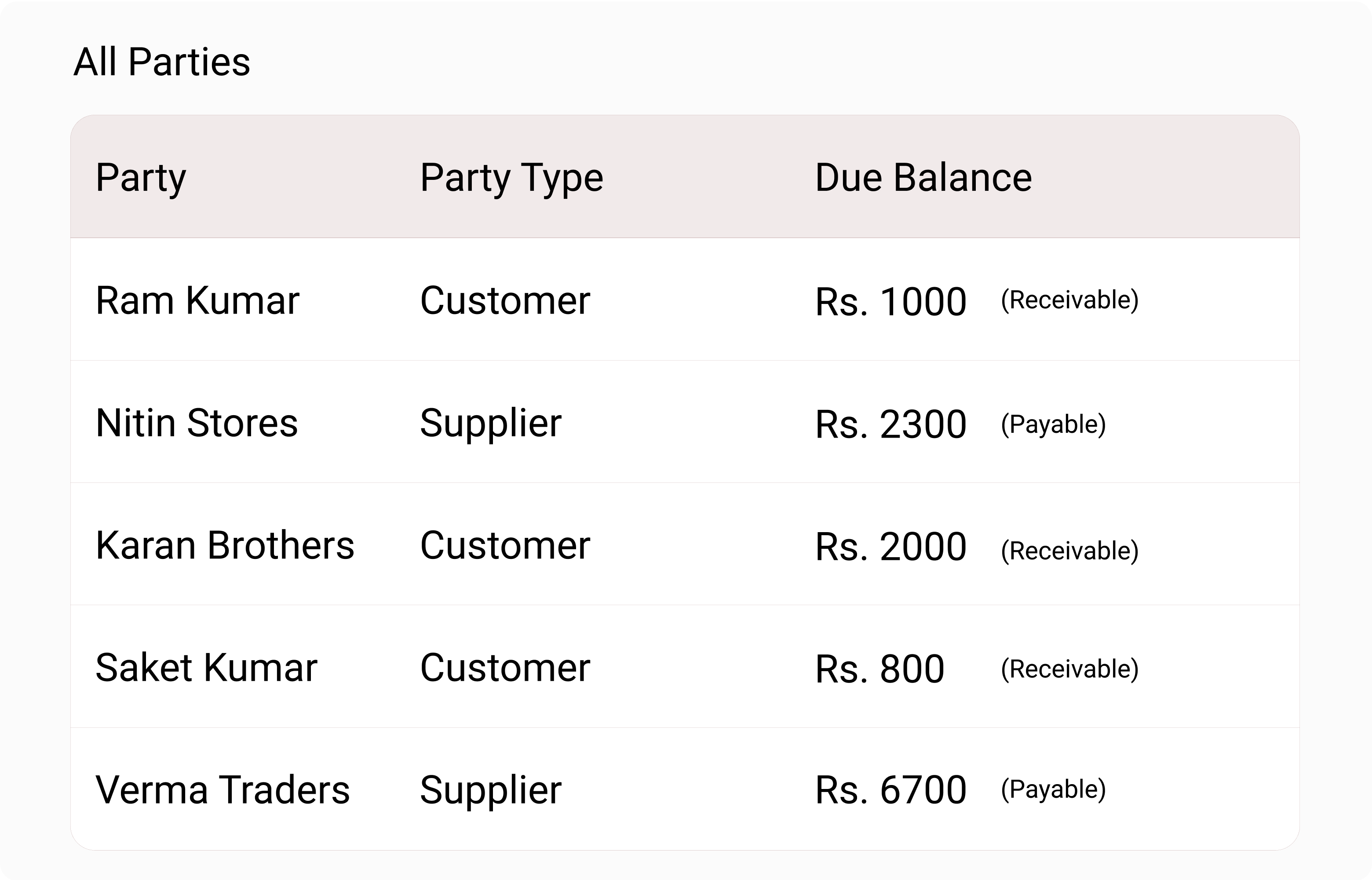 track party payable, party receivable