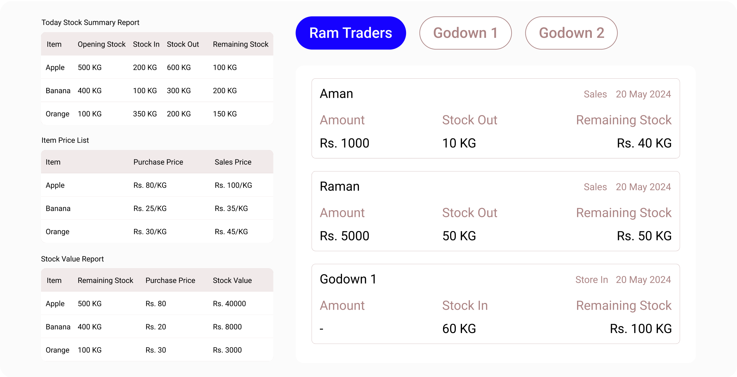 create inventory report, gst report, sales report, purchase report