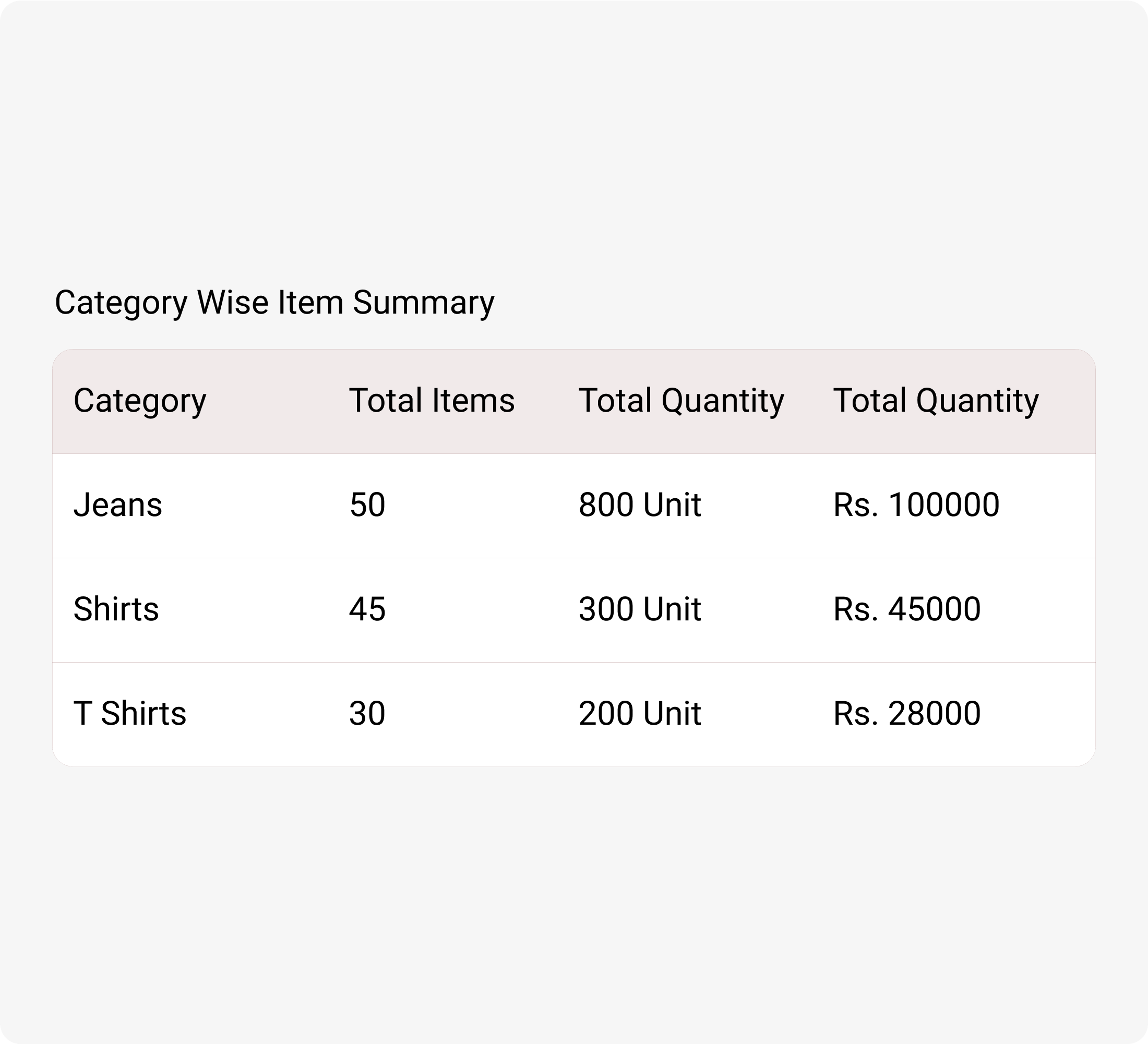 category management