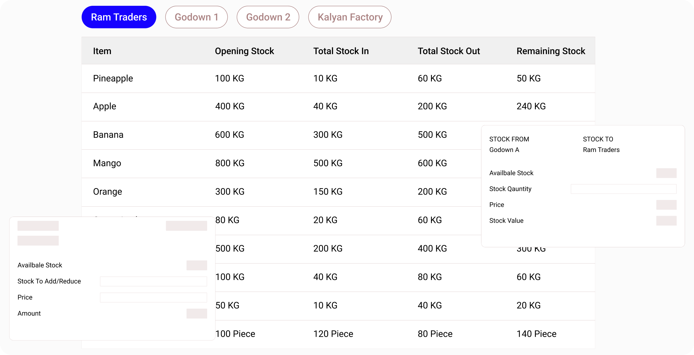 manage inventory of all shops, godowns